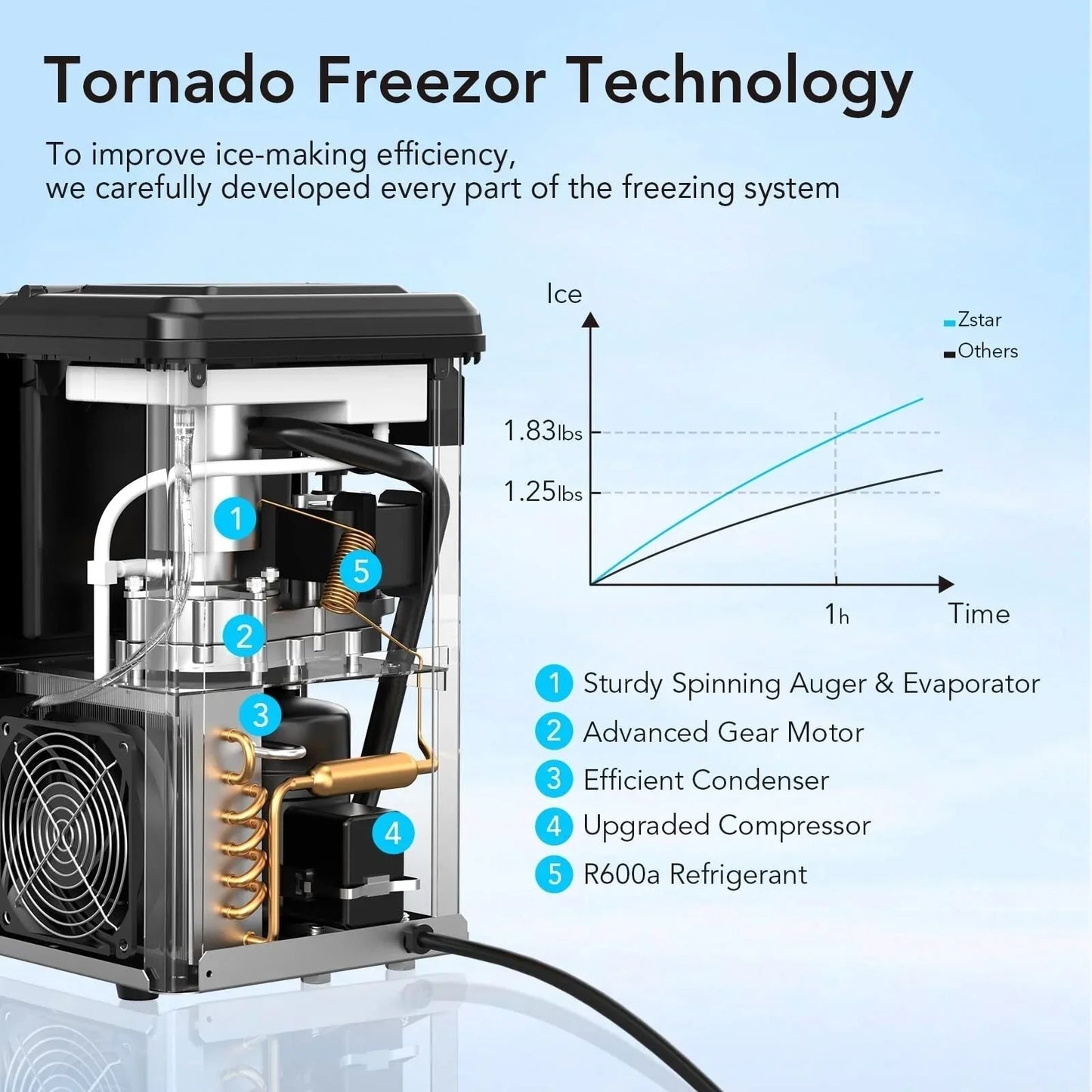 Portable Ice Maker